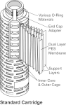 3M LifeASSURE PFS Filter Cartridges Fig1