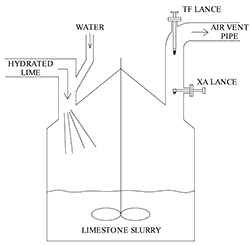 Custom Spray Nozzle Solutions - Dust Control in Limestone Slurry Tank