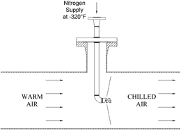 Custom Spray Nozzle Solutions - Cryogenic Injection