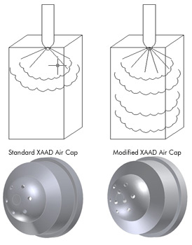 Custom Spray Nozzle Solutions - Material Injection Coverage