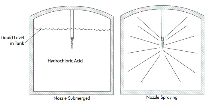 Custom Spray Nozzle Solutions - Chemical-Resistant Tank Washing Nozzle