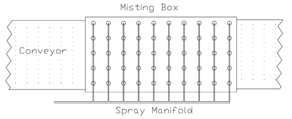 Custom Spray Nozzle Solutions - Area Misting for Vegetables