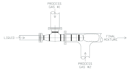 Custom Spray Nozzle Solutions - Ethanol Making Process