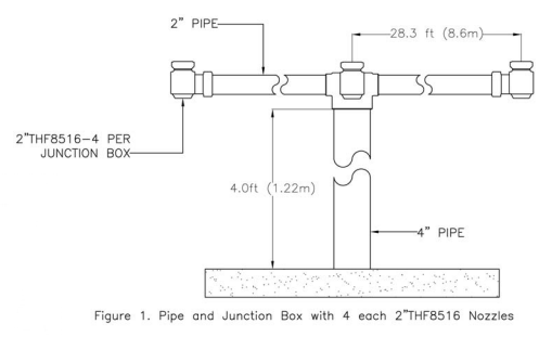 Custom Spray Nozzle Solutions - Pond Cooling in Food Processing Industry