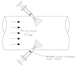 Custom Spray Nozzle Solutions - Oil Quench in Ethylene Process