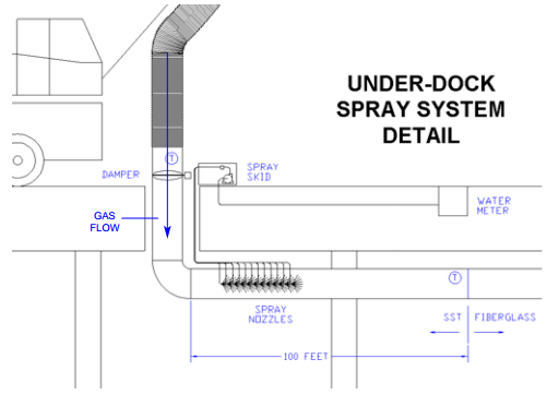 Custom Spray Nozzle Solutions - Smoke Stack Gas Cooling