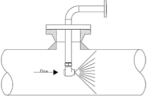 Custom Spray Nozzle Solutions - Petrochemical Wash Water Injection