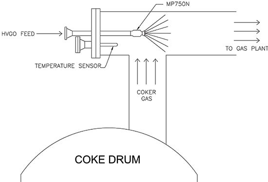 Custom Spray Nozzle Solutions - Heavy Vacuum Gas Sprayer