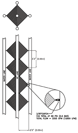 Custom Spray Nozzle Solutions - HF Mitigation System100