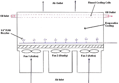 Custom Spray Nozzle Solutions - Gas Turbine Cooling