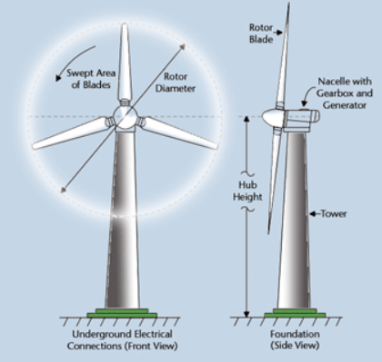 Custom Spray Nozzle Solutions - Research Effects of Ice on Wind Turbines