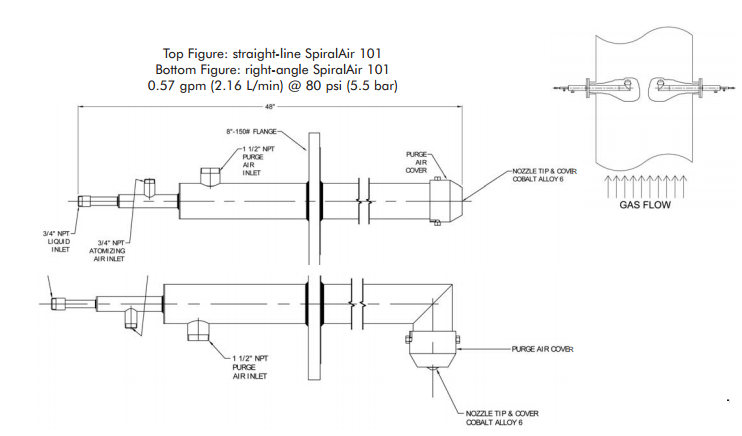 Custom Spray Nozzle Solutions - Aqueous Ammonia Injection