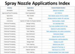 Spray Nozzle Applications Index