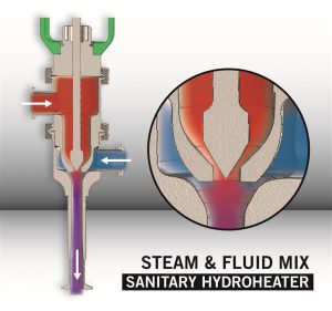 Hydro-Thermal Sanitary Hydroheaters SF Mix