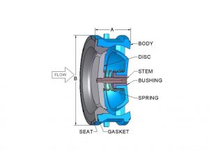 ALC Wafer Checkk Valve