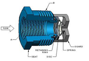 dft-basic-check - threaded valve