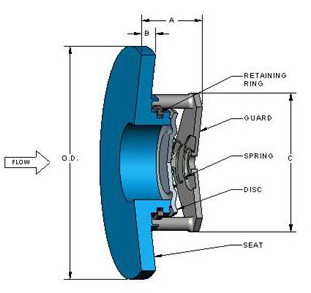 FBC Insert Wafer Check Valve