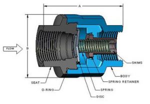 SCV-R In-Line Restrictor Check Valve