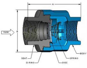 SCV In-Line Check Valve