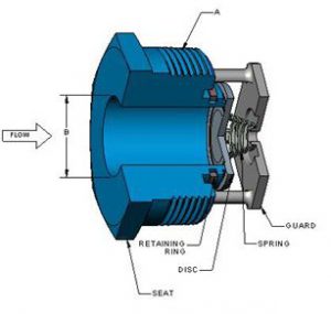 bssv vacuum breaker