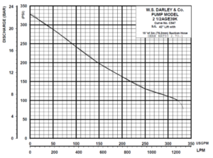 Alfa Laval GobyJet Curve