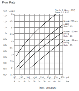 GJ BB Flow Rate