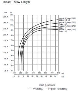 GJ BB Impact Throw Length