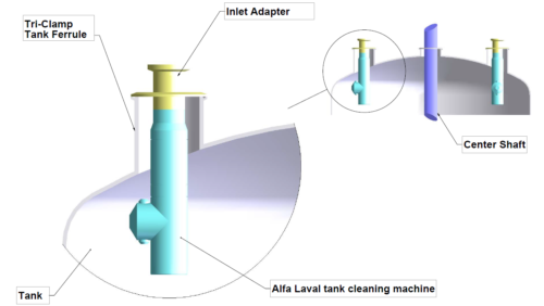 Alfa Laval Inlet Connections