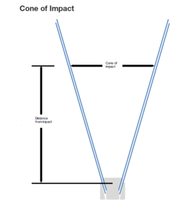 Alfa Laval BladeClean Cone of Impact