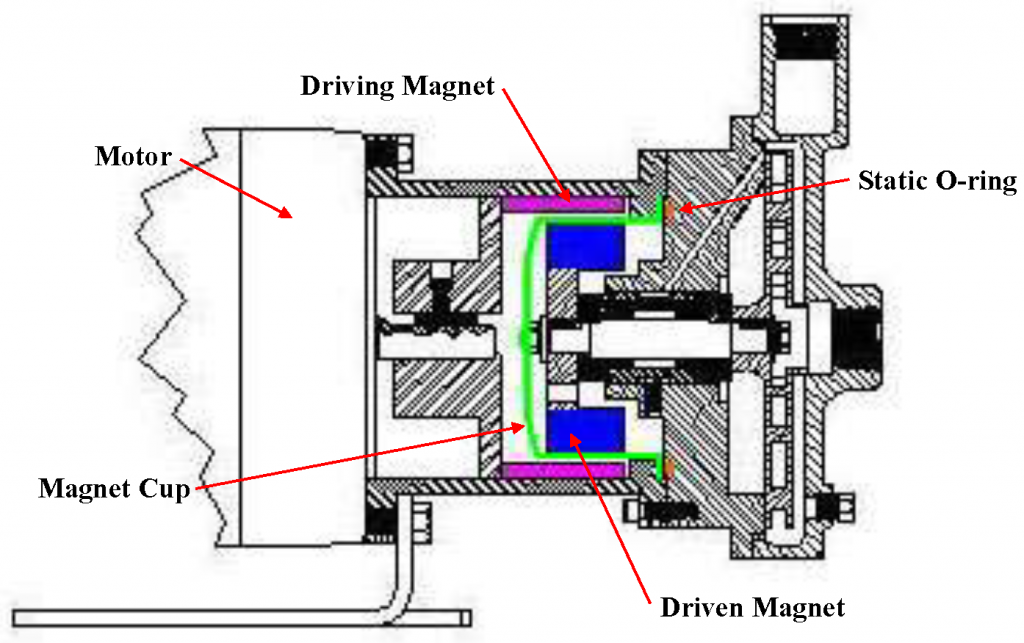 why choose a mag-drive pump