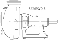  Reservoir in front of the Impeller