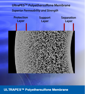 liqui-flux-ultrafiltration-UltraPES