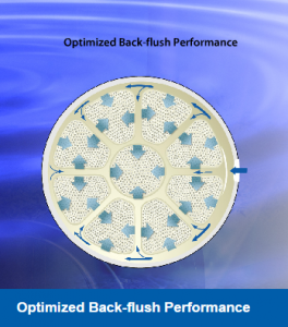 liqui-flux ultrafiltration back-flush performance