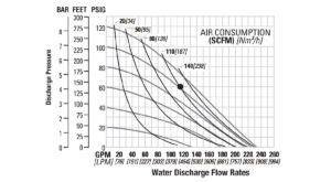 Wilden-PS1510-Brahma-FlowCurve