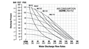 Wilden-PS810-Brahma-FlowCurve