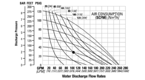 Wilden-T1510-Brahma-FlowCurve