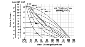 Wilden-T810-Brahma-FlowCurve