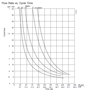 Alfa Laval GJ 18 - Cleaning Cycle