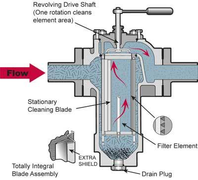 ap-scf-flow-cross-section-400x364