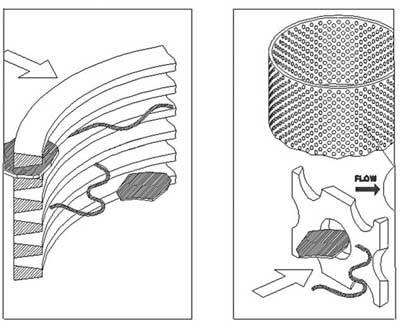 ap-scf-wedge-wire-element-design-400x328