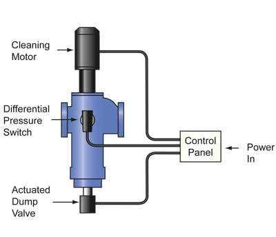 ap-scf-automation-diagram-400x344