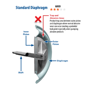 Wilden Chem-Fuse Diaphragm Comparison2