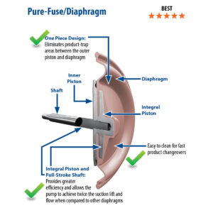 Pure-Fuse Diaphragms