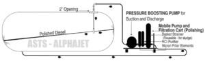 Alfa Laval AlphaJet How It Works