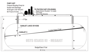 Alfa Laval MegaJet How it Works