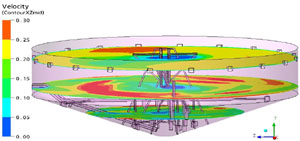 Streamline Plot 1