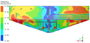 Rotamix Velocity Plots